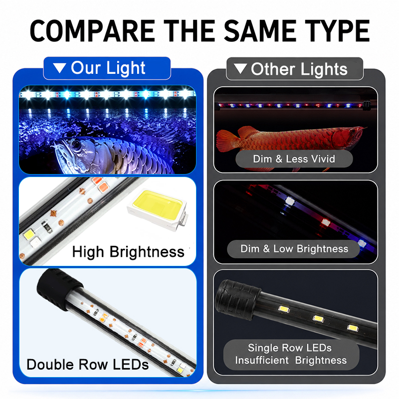 Bande lumineuse LED pour aquar - Aquarium Plant Light avis et prix